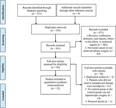Short-term outcomes of robotic vs. laparoscopic surgery for rectal cancer after neoadjuvant therapy: a meta-analysis